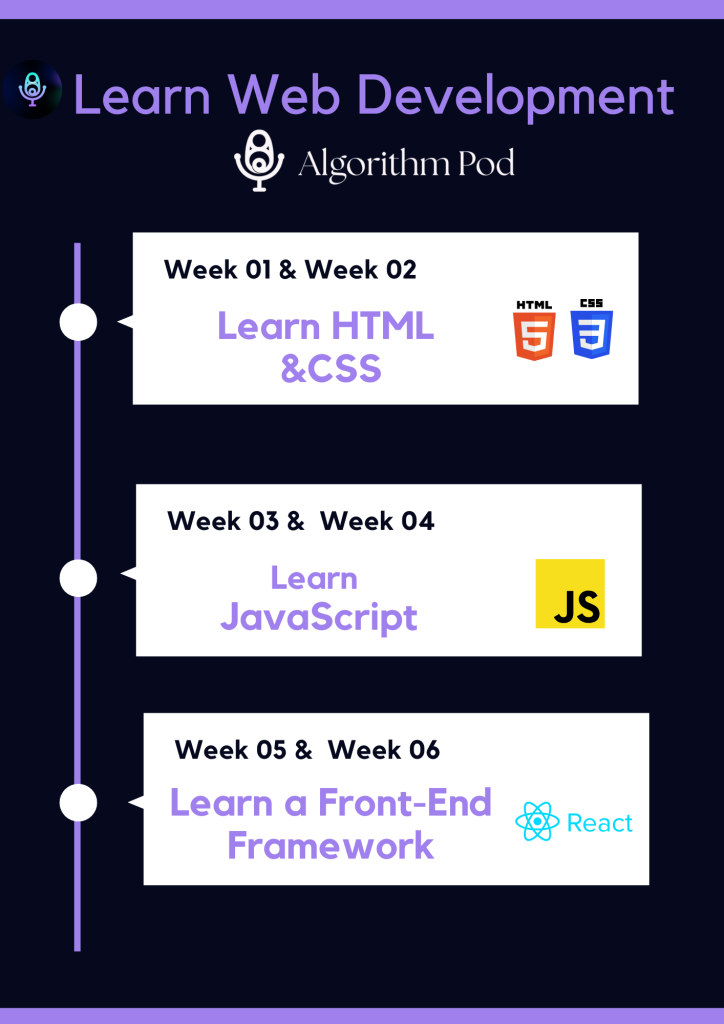 Guide to Learn Web Development by Algorithm Pod