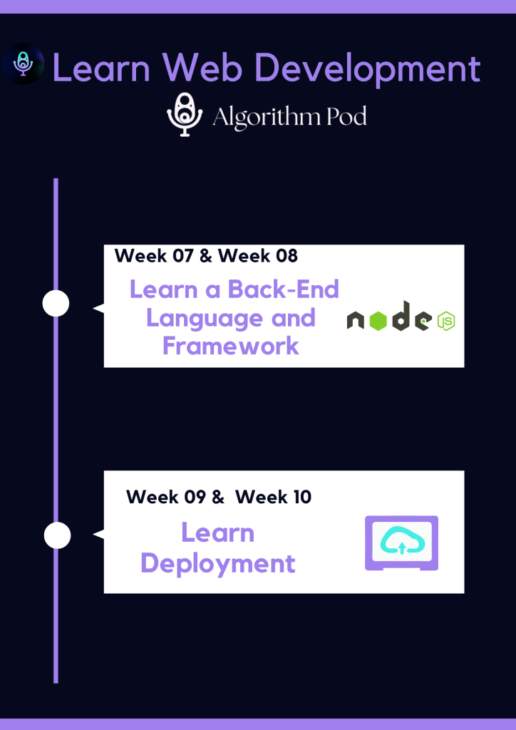 Guide to Learn Web Development by Algorithm Pod